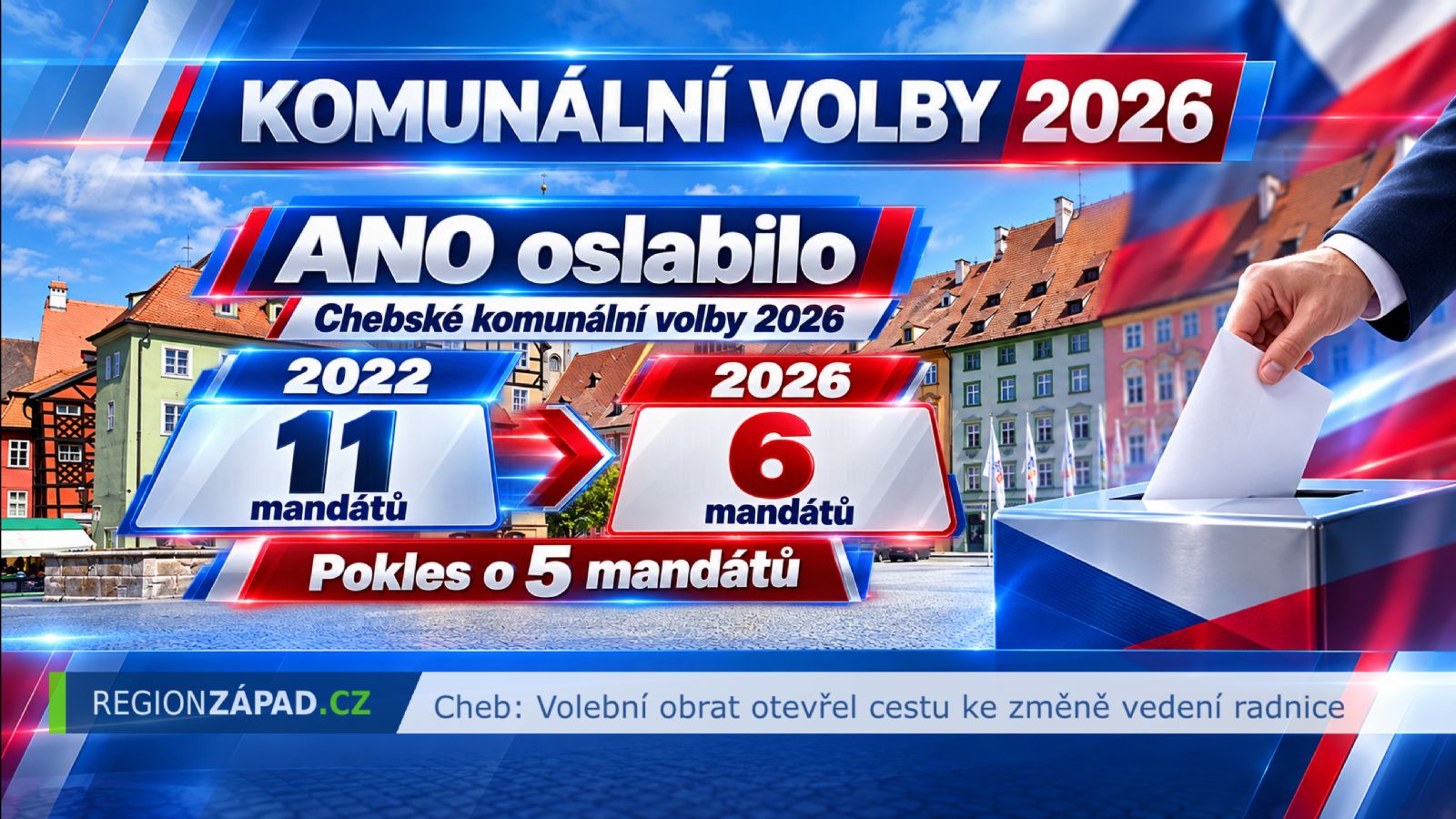 Cheb: Volební obrat otevřel cestu ke změně vedení radnice (TV Západ)