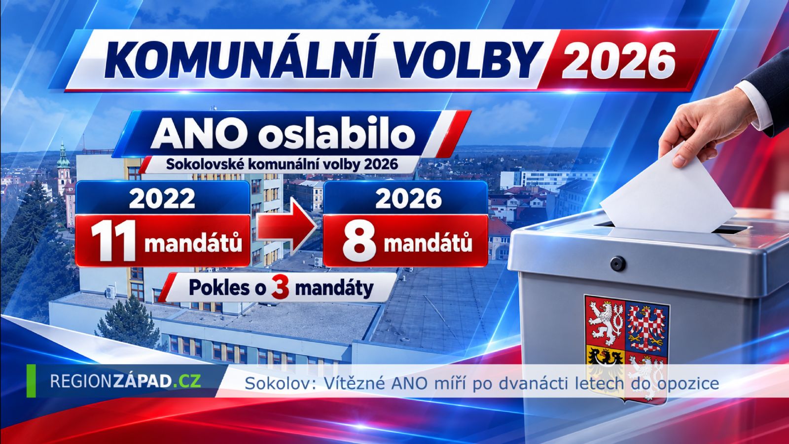 Sokolov: Vítězné ANO míří po dvanácti letech do opozice (TV Západ)