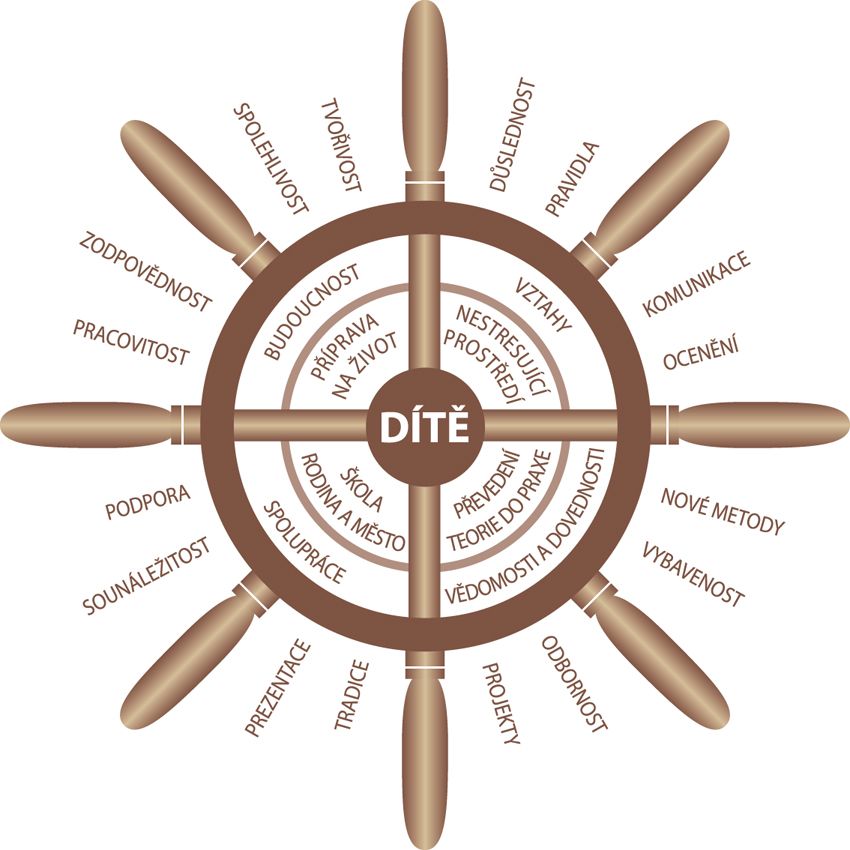 Bečov nad Teplou: ZŠ ve spolupráci s městem pořádá Prezentaci školy