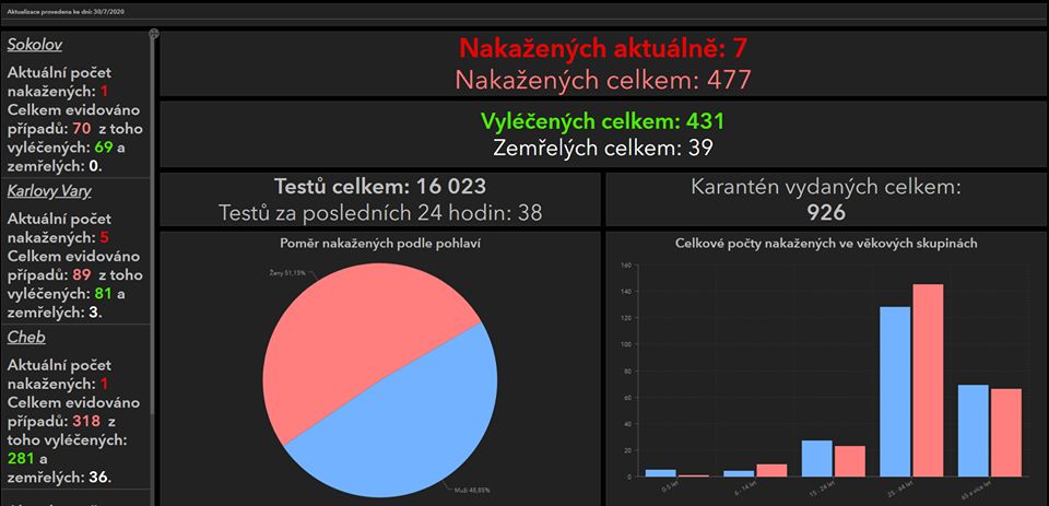 obrázek: Karlovarsko: V kraji přibývá lidí pozitivních na Covid-19