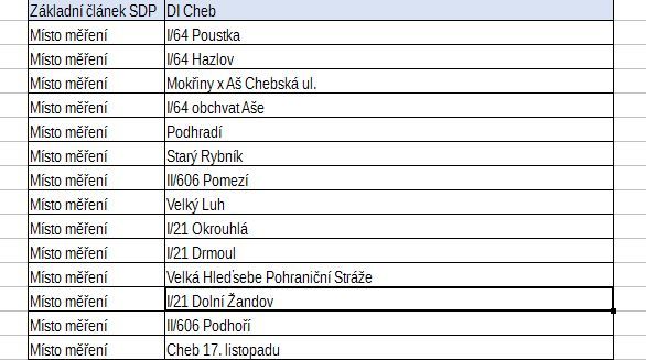 obrázek: Zítra proběhne celorepubliková akce Speed Marathon