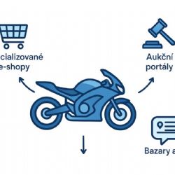 Jak ušetřit peníze za díly na motocykly online
