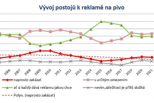 Obrázek - Češi a reklama 2021