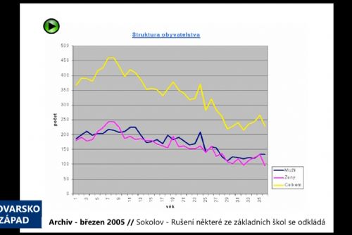 Foto: 2005 – Sokolov: Rušení některé ze základních škol se odkládá (TV Západ)