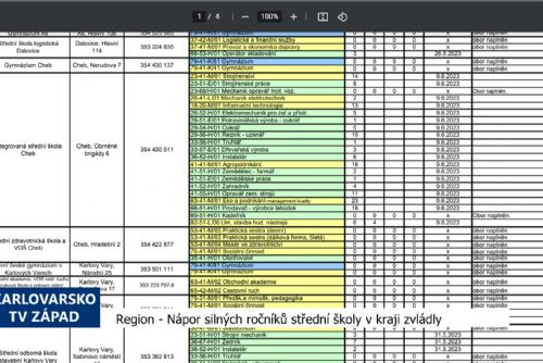 Foto: Region: Nápor silných ročníků střední školy v kraji zvládly (TV Západ)