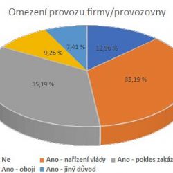Část firem v Karlovarském kraji už musela propouštět