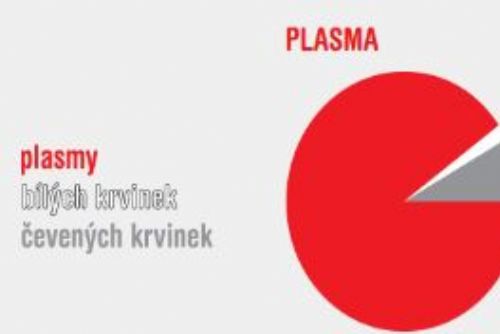 Obrázek - Darujte plazmu, vyzývají odborníci. Mnoho z nás ji někdy v životě bude potřebovat