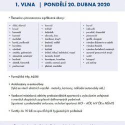  Od dnešního dne se uvolňují opatření spojená s koronavirem