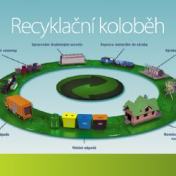 V Lázních Kynžvart vědí, jak správně třídit odpad